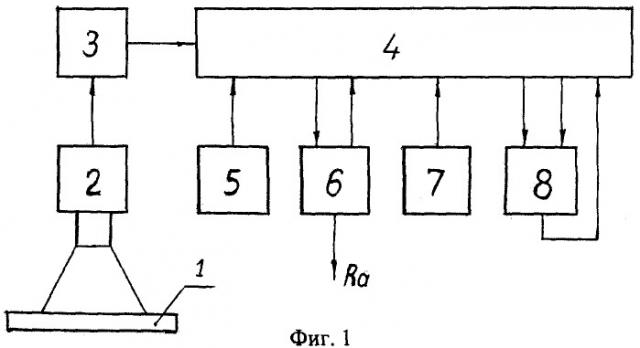Способ контроля шероховатости поверхности изделия (патент 2413179)