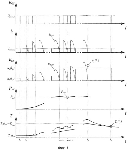 Способ определения теплового сопротивления переход-корпус транзисторов с полевым управлением (патент 2516609)