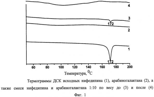 Лекарственное средство для лечения артериальной гипертензии и нарушения ритма сердца (патент 2391980)