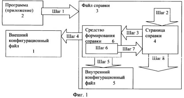 Система и способ формирования справки (патент 2370811)