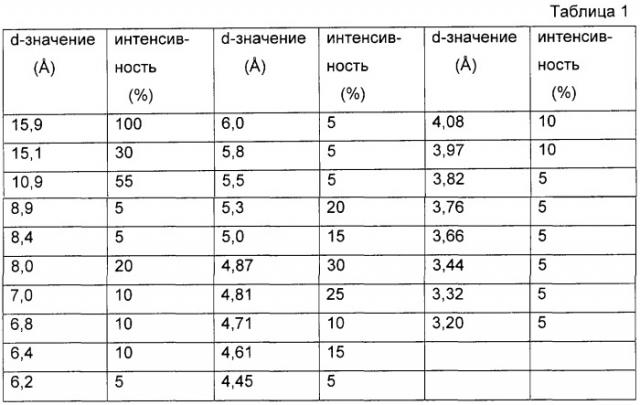 По существу, кристаллическая форма мелагатрана (патент 2243973)