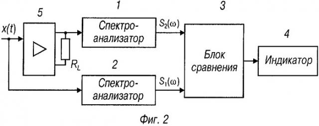 Способ визуализации спектральных изменений (патент 2313798)