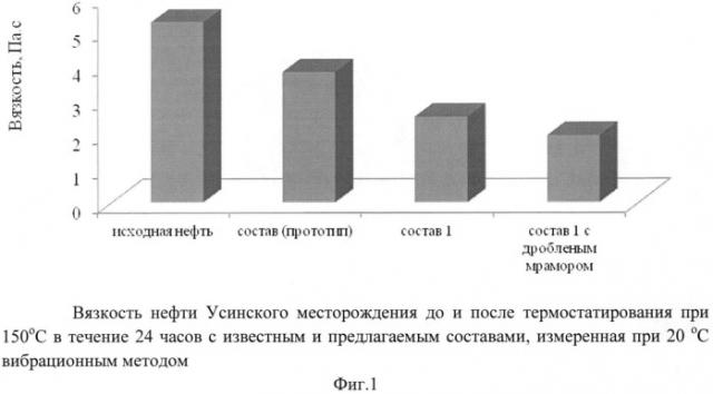 Состав для повышения нефтеотдачи пластов (варианты) (патент 2529351)