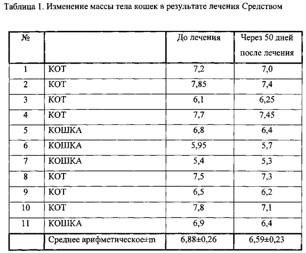 Средство для лечения метаболического синдрома (патент 2580757)