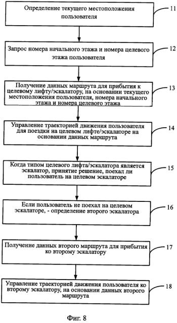 Способ и устройство для программируемого управления траекторией движения пользователя к лифту/эскалатору (патент 2642150)