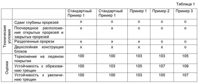 Пневматическая шина (патент 2499680)