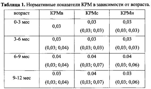 Способ оценки результатов хирургического лечения обструктивного мегауретера у детей раннего возраста (патент 2608063)