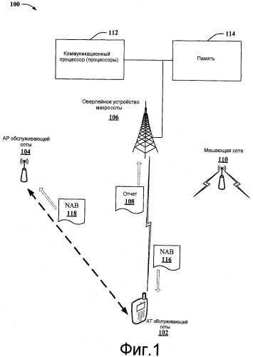 Виртуальное планирование в неоднородных сетях (патент 2472288)