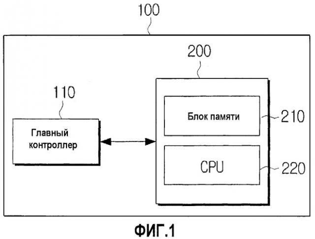 Блок, использующий операционную систему, и устройство формирования изображения, использующее этот блок (патент 2463655)