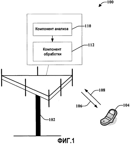 Способы надежной отправки управляющего сигнала (патент 2546613)