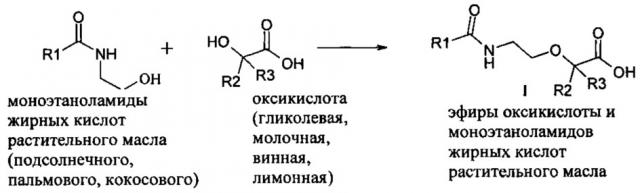 Способ получения эфиров оксикислот и моноэтаноламидов жирных кислот растительных масел (патент 2619118)