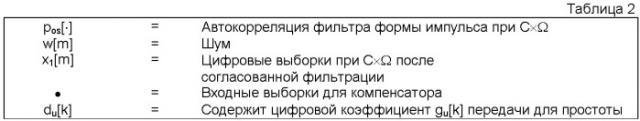 Связной радиоприемник с адаптивным компенсатором (патент 2360371)