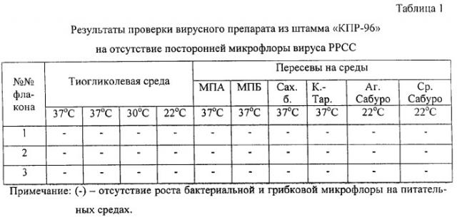 Вакцина против репродуктивно-респираторного синдрома свиней эмульсионная инактивированная (патент 2316346)