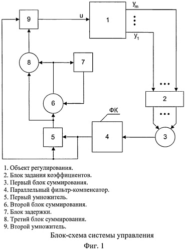 Комбинированная робастная система управления для нестационарных динамических объектов (патент 2475798)