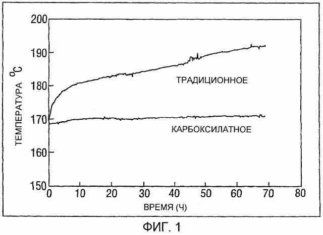 Жидкий теплоноситель, содержащий наночастицы и карбоксилаты (патент 2265039)