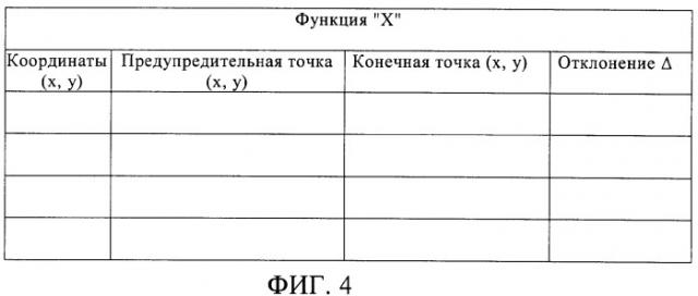 Способ и система усовершенствованного автоматического управления одной или несколькими функциями транспортного средства (патент 2344948)