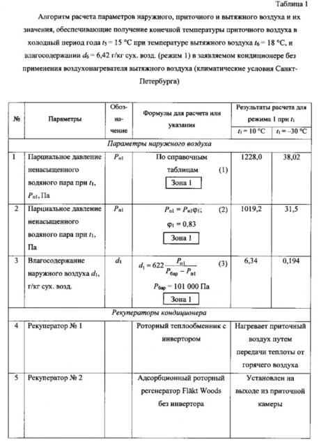 Кондиционер с двухроторной системой осушительного и испарительного охлаждения (патент 2641496)