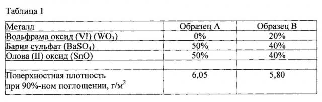 Радиационно-защитный материал (патент 2666946)