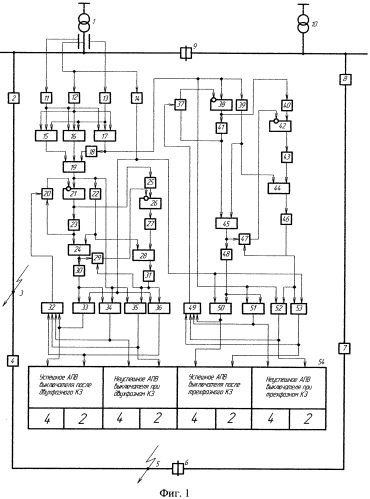 Способ контроля успешного и неуспешного автоматического повторного включения выключателей с определением вида короткого замыкания в секционированной линии кольцевой сети (патент 2551380)