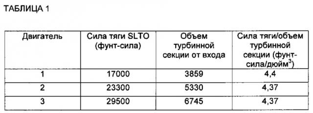 Редукторное устройство для высокоскоростной и малогабаритной турбины привода вентилятора (патент 2639821)