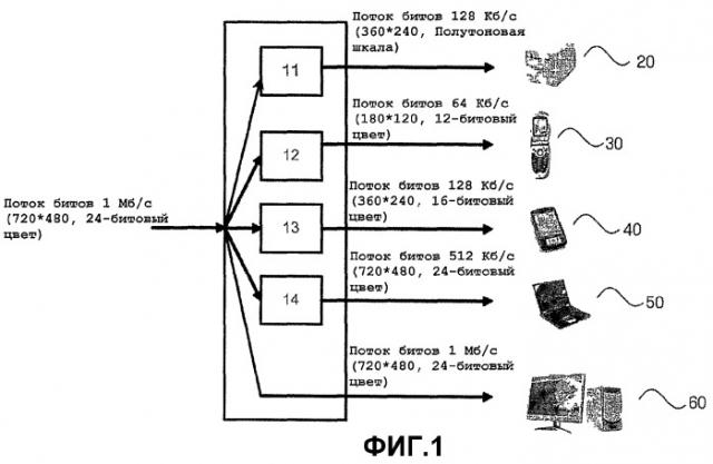 Способ и устройство для масштабируемого по цветовому пространству видеокодирования и декодирования (патент 2316909)