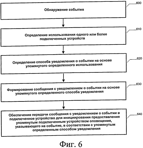 Система, способ и устройство для предоставления адаптивных пользовательских уведомлений (патент 2564247)