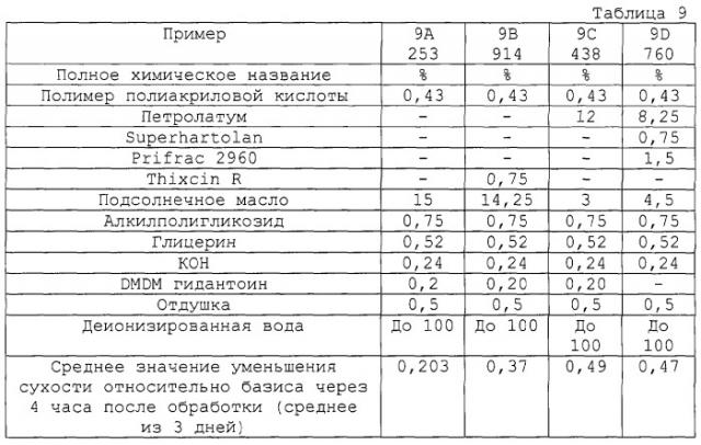 Композиция для обработки влажной кожи (патент 2290920)