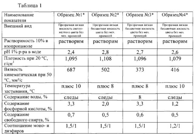 Способ синтеза фосфорилированного моноалкилфенола и его применение в качестве гидротропа (патент 2646611)