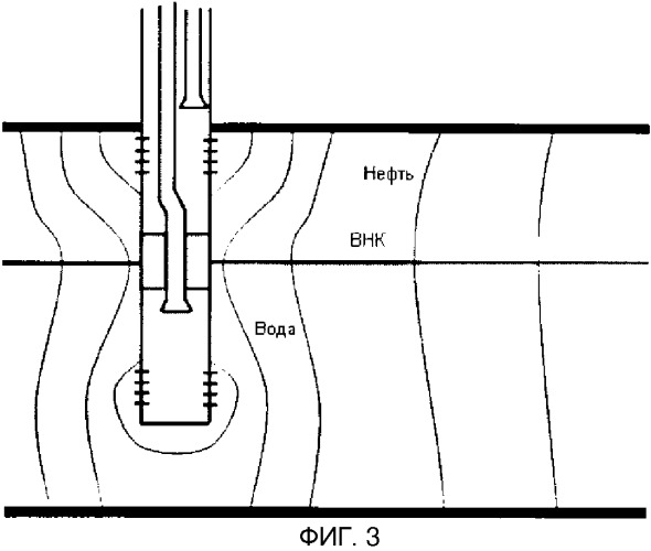 Способ эксплуатации скважин, расположенных в зоне водонефтяного контакта (патент 2527422)
