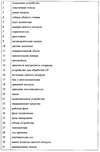 Подающее устройство с защитой от замерзания (патент 2580572)