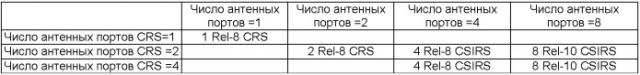 Способ и система для отправки опорного сигнала измерения канала (патент 2518493)