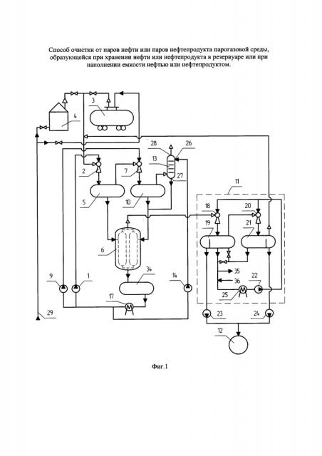 Способ очистки от паров нефти или нефтепродукта парогазовой среды, образующейся при хранении нефти или нефтепродукта, или при наполнении емкости нефтью или нефтепродуктом и установка для его осуществления (варианты) (патент 2620050)