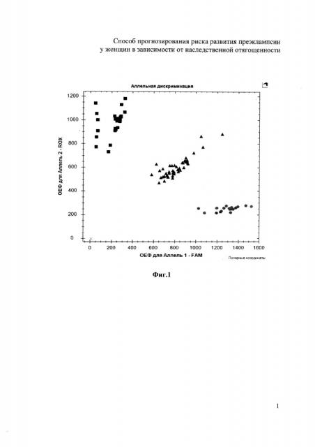 Способ прогнозирования риска развития преэклампсии у женщин в зависимости от наследственной отягощенности (патент 2646455)