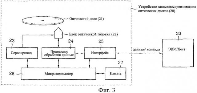 Оптический носитель однократной записи и способ управления информацией управления дефектами для него (патент 2334289)