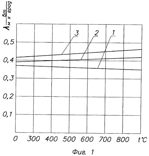 Теплоизоляционная смесь и литейная форма (патент 2393048)