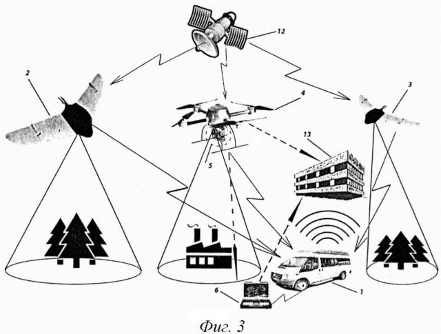 Мобильный комплекс беспилотного воздушного мониторинга (патент 2612754)