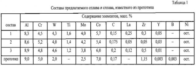 Сплав на основе интерметаллида ni3al и изделие, выполненное из него (патент 2569283)