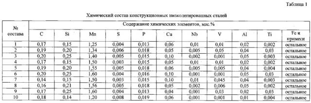 Способ производства горячекатаных листов из конструкционной низколегированной стали с гарантией сохранения эксплуатационных свойств конструкции при низких температурах (варианты) (патент 2613269)