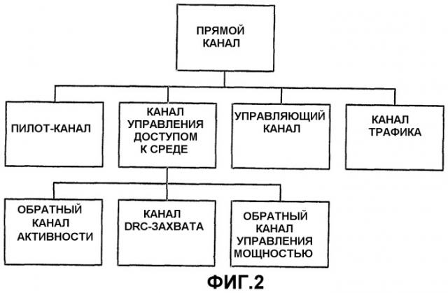 Изменяемые длины пакета для передач с высокой скоростью передачи пакетных данных (патент 2341903)