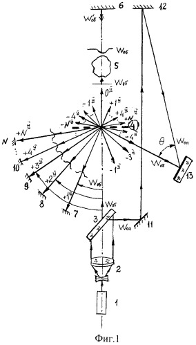 Способ получения голографических интерферограмм фазового объекта (патент 2500005)