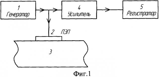 Способ измерения среднего размера зерна материала ультразвуковым методом (патент 2334224)