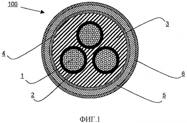Энергопередающий кабель (патент 2420555)