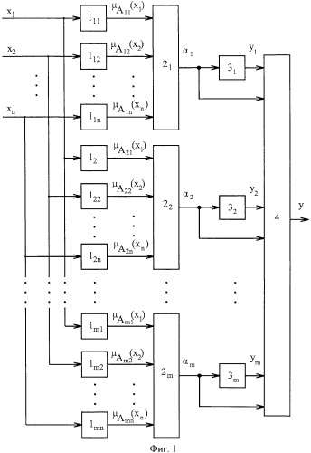 Оптоэлектронный нечеткий процессор (патент 2446436)