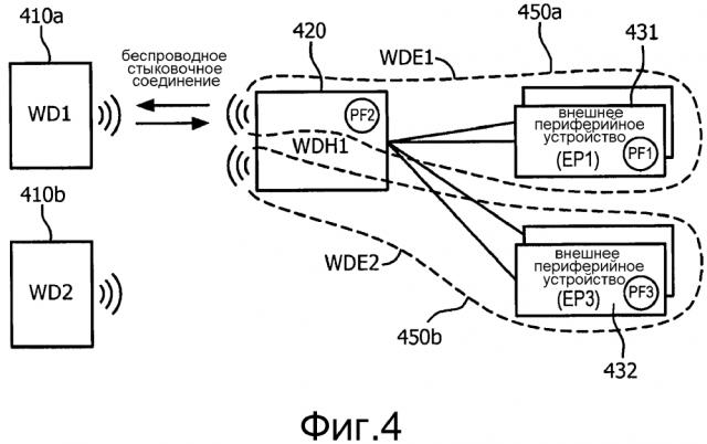 Устройство-хост, устройство-клиент и способ беспроводной стыковки в динамическом окружении для множественных клиентов (патент 2639299)
