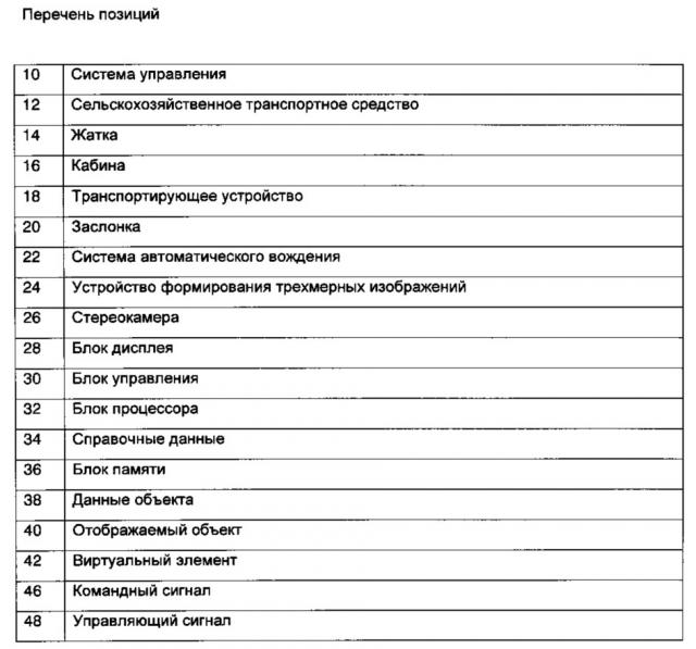 Система и способ управления системой автоматического вождения сельскохозяйственного транспортного средства (патент 2649916)