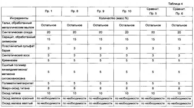 Твердая порошкообразная косметическая композиция (патент 2568842)