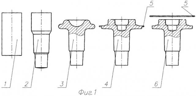 Способ изготовления поковок со стержнем (патент 2280528)