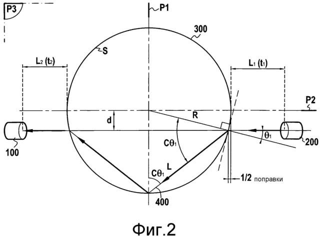 Способ описания характеристик объекта, содержащего по меньшей мере локально плоскость симметрии (патент 2625264)