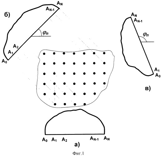 Фазовый способ формирования провала в диаграмме направленности плоской фазированной антенной решетки (патент 2457589)