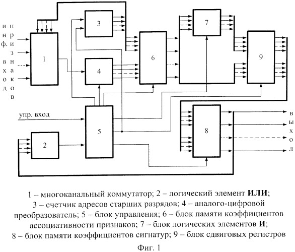 Устройство для распознавания образов (патент 2540818)